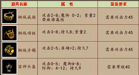 追忆传奇我本沉默铸造复古之路【gom引擎】